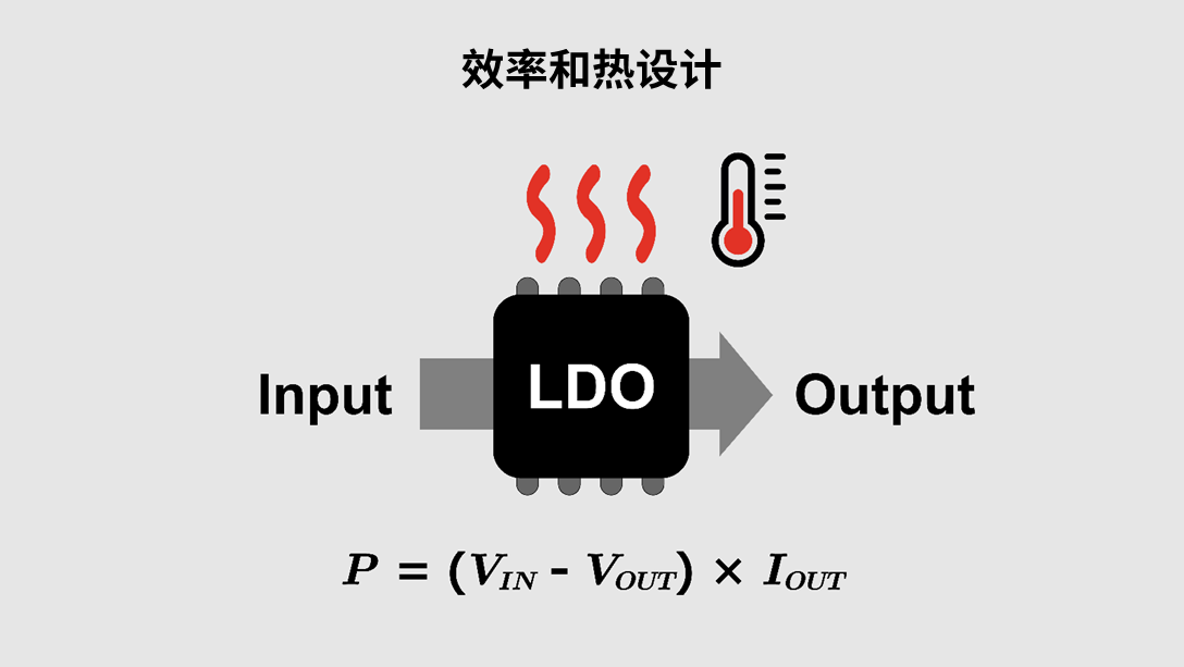 效率和热设计