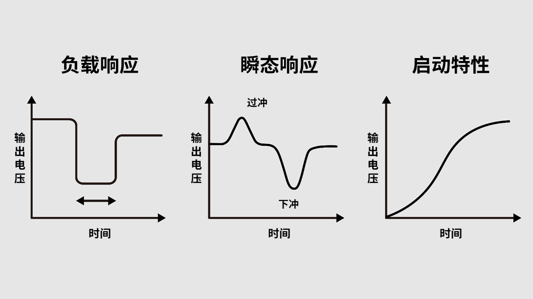 负载响应、瞬态响应和启动特性
