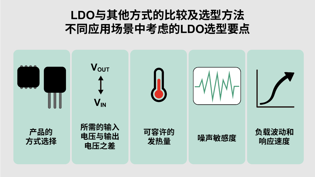 LDO与其他方式的比较及选型方法