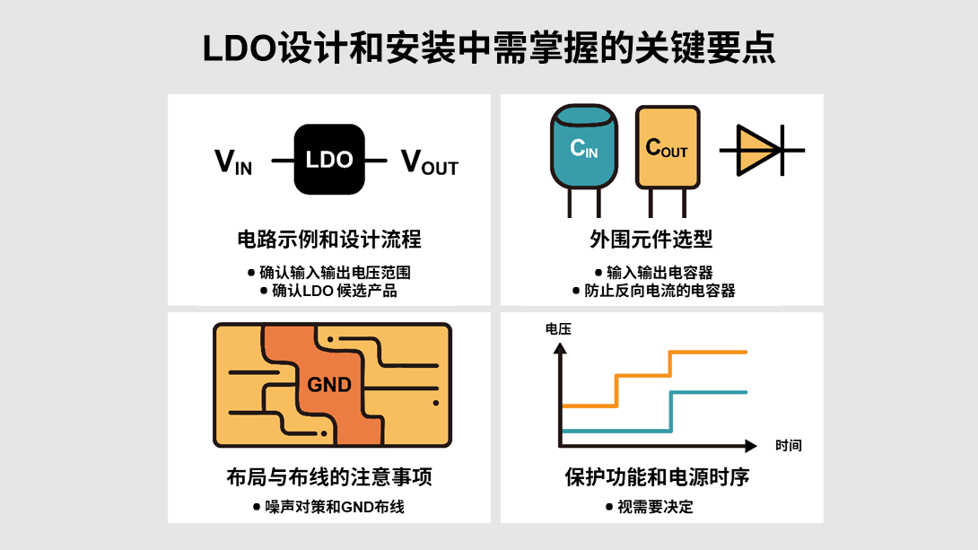 LDO设计和安装中需掌握的关键要点