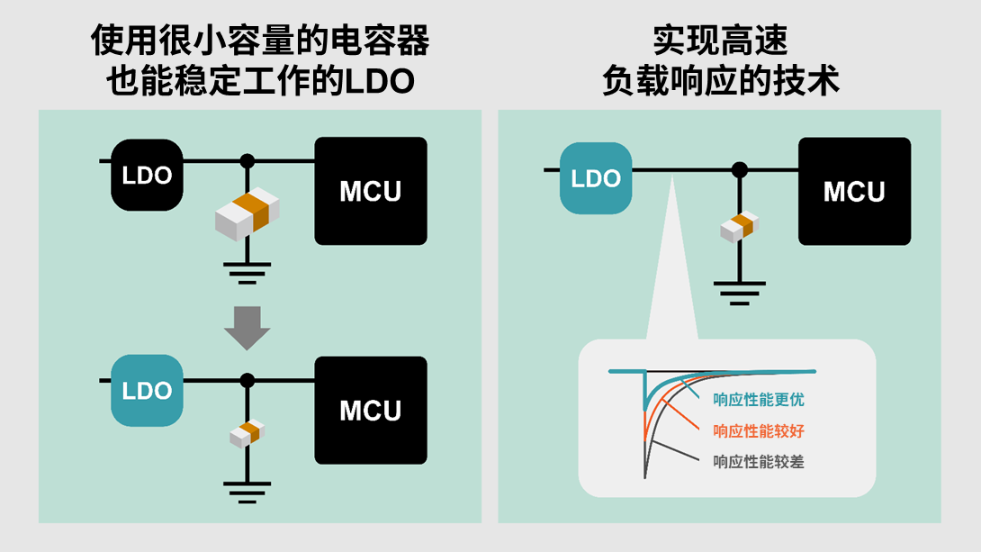 LDO的最新技术动向