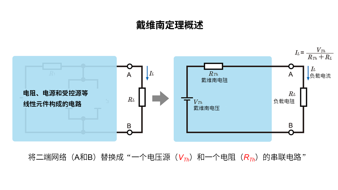 戴维南定理概述