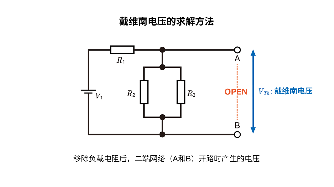 戴维南电压的求解方法