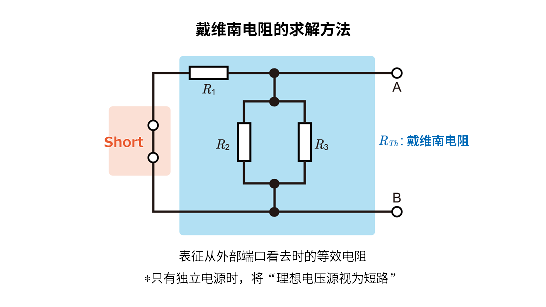 戴维南电阻的求解方法