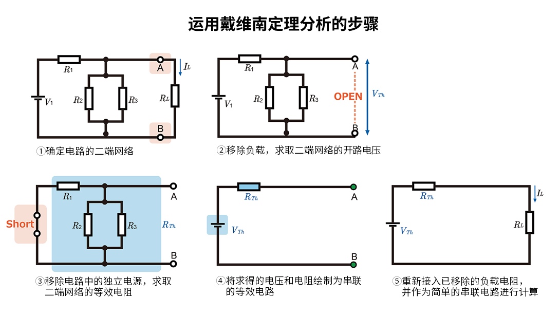 运用戴维南定理分析的步骤