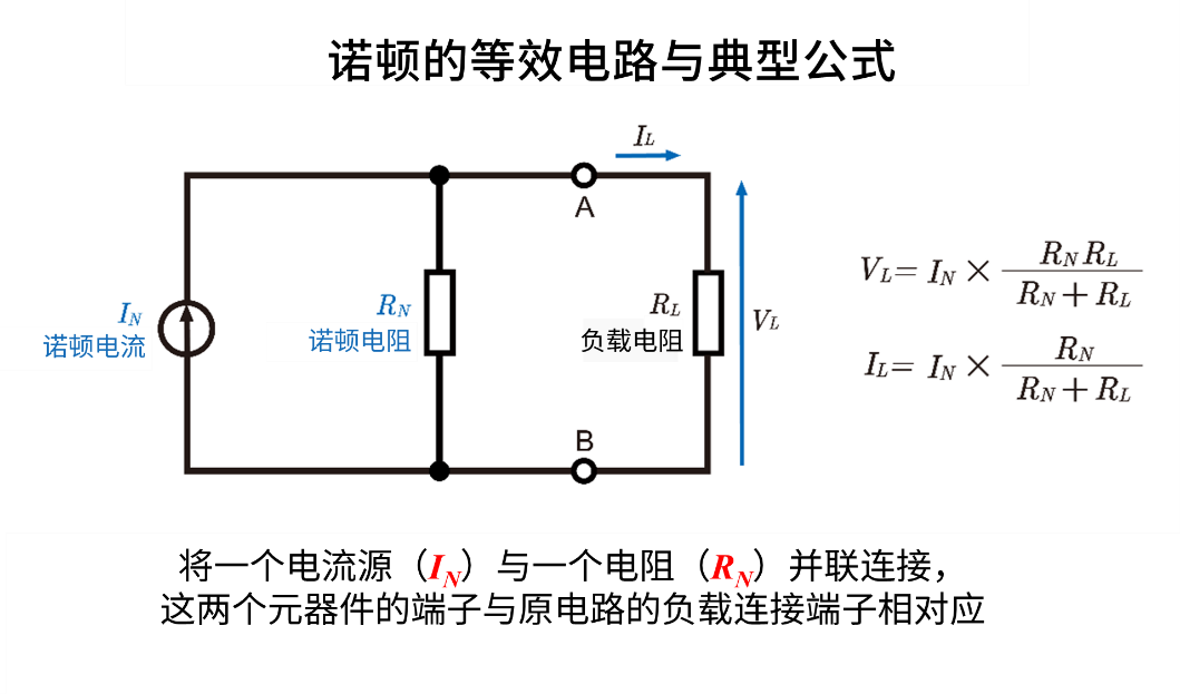 诺顿等效电路与典型公式