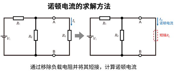 诺顿电流的求解方法