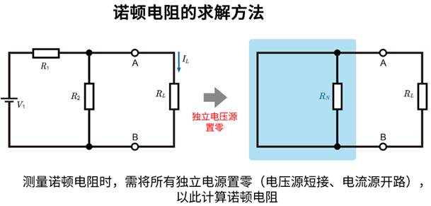 诺顿电阻的求解方法