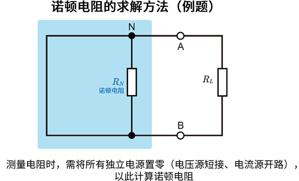 诺顿电阻的求解方法（例题）