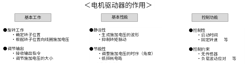 モータードライバーの役割