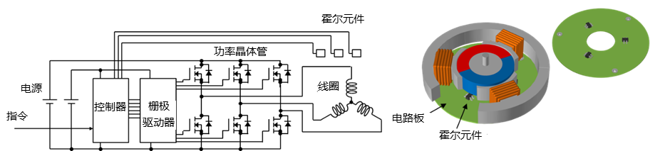 モータードライバーの構成（形態）