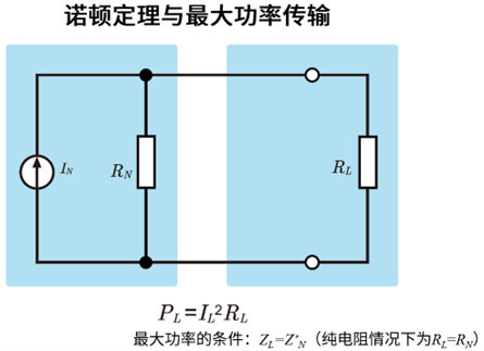 最大功率传输的条件