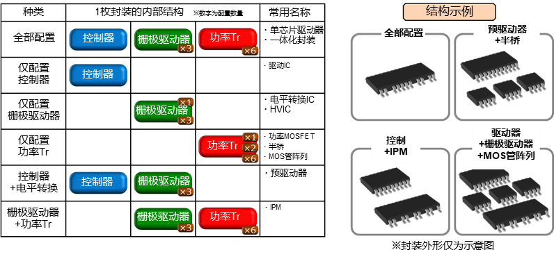 モータードライバーの構成（形態）