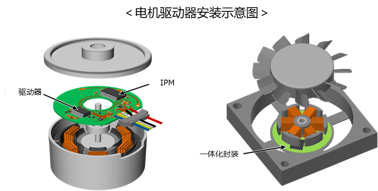 モータードライバー搭載イメージ