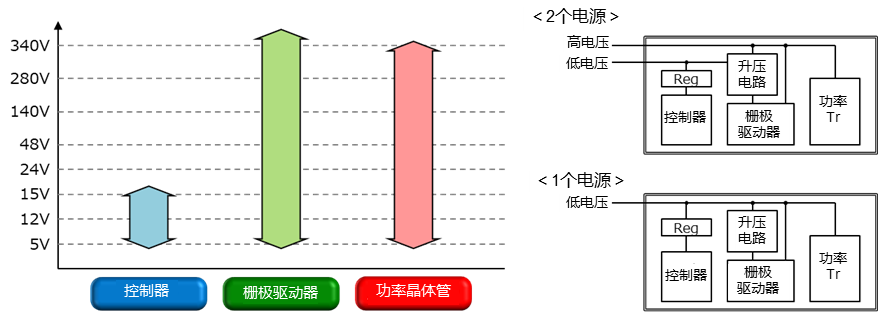モータードライバーの構成（形態）