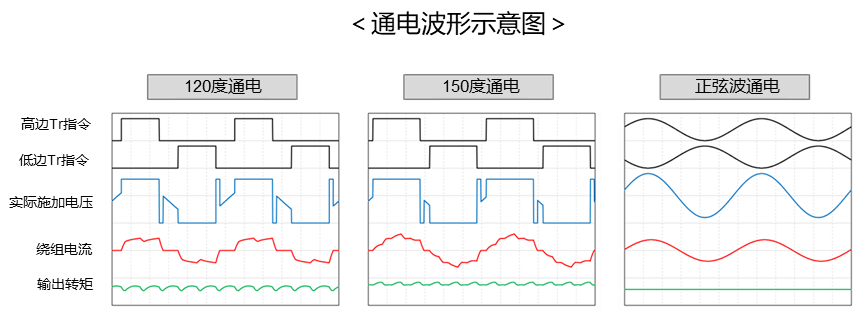 通電波形イメージ