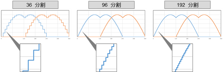コントローラー（通電波形）