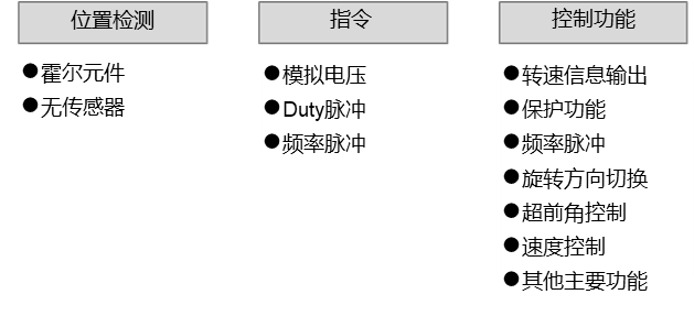 コントローラー（位置検出と制御機能）