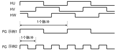 回転数情報出力