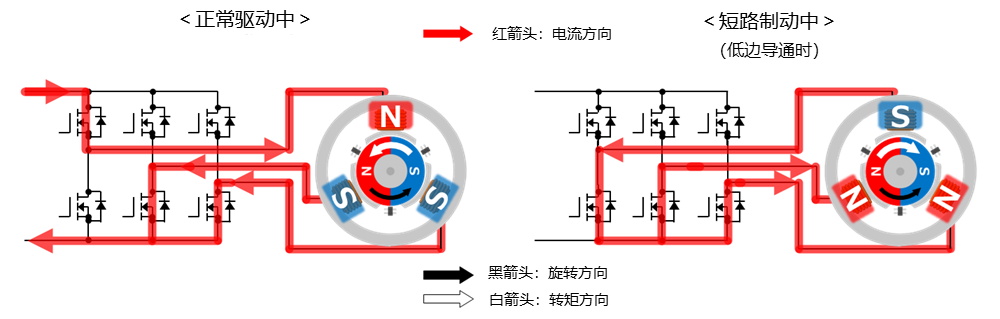 ショートブレーキ