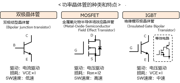 パワートランジスタの種類と特徴