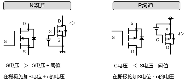 パワートランジスタ