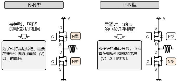 パワートランジスタ