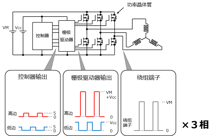 ゲートドライバー