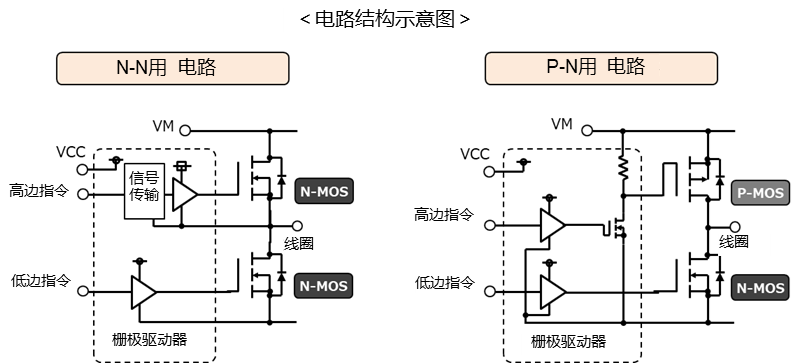 回路構成イメージ