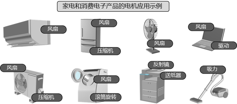 家電民生機器のモーター用途の例