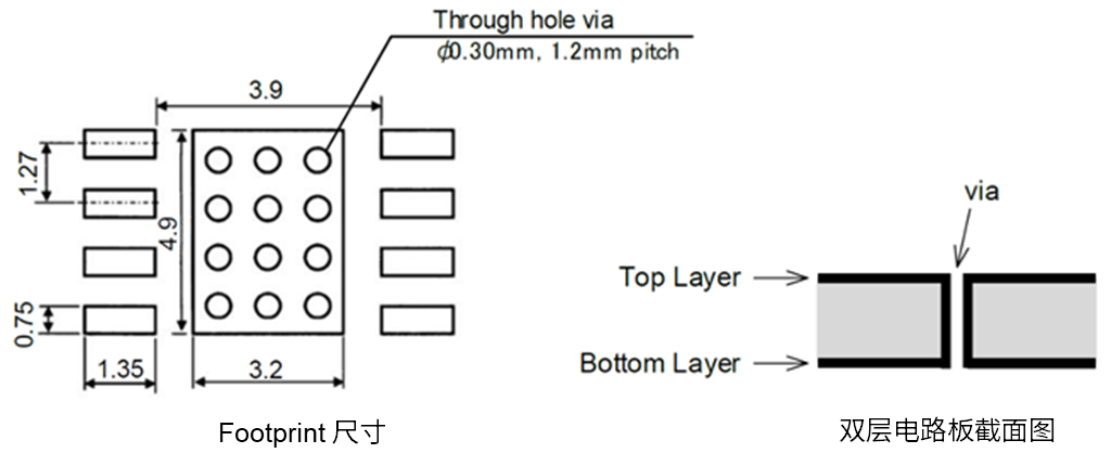 ROHM Solution Simulator（RSS）を使ったシミュレーション。リニアレギュレータの熱シミュレーション：Footprint寸法、２層基板断面図