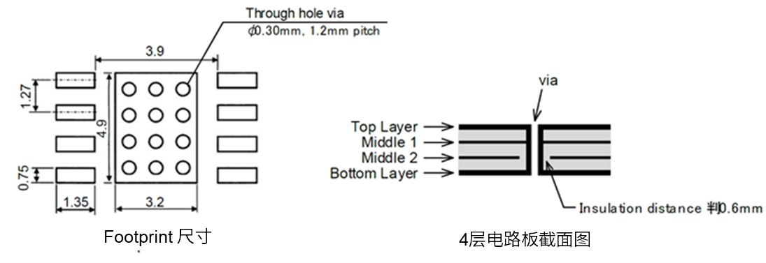 ROHM Solution Simulator（RSS）を使ったシミュレーション。リニアレギュレータの熱シミュレーション：Footprint寸法、４層基板断面図