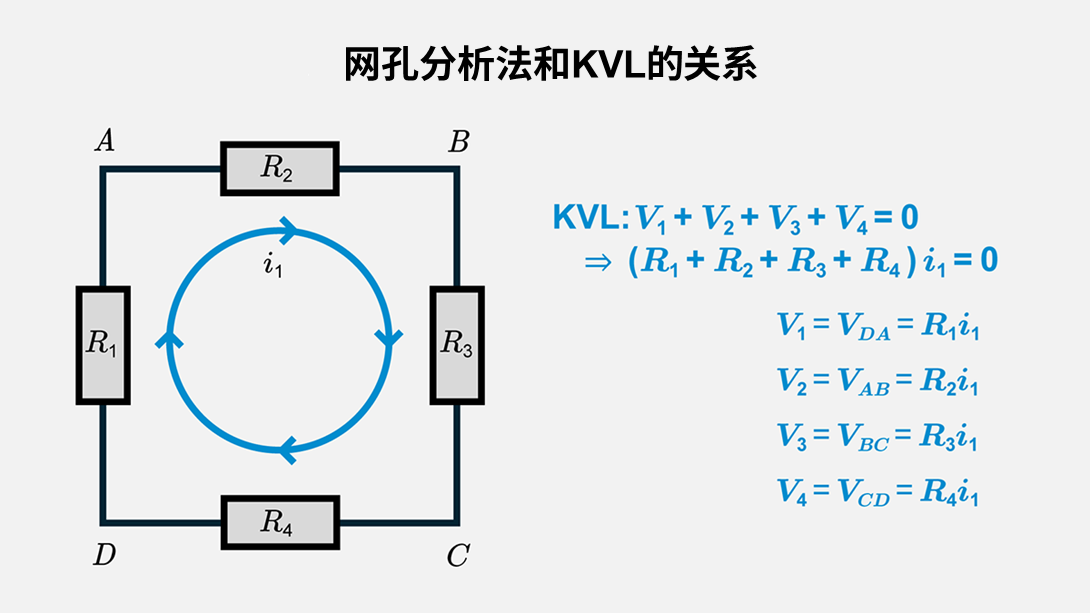 网孔分析法和KVL的关系