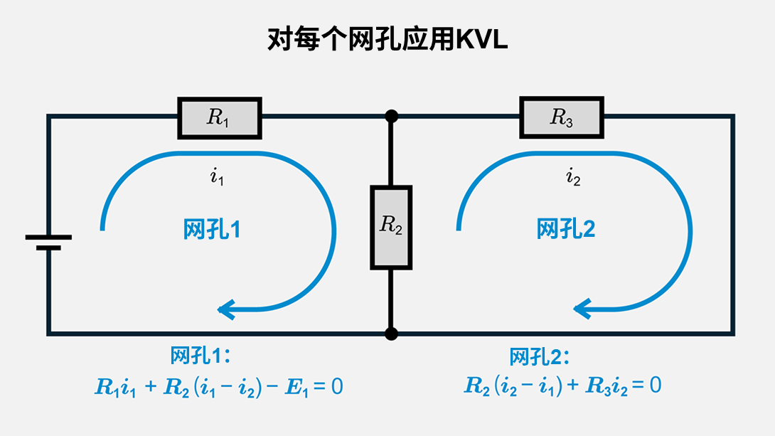 对每个网孔应用KVL