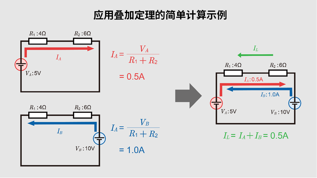 叠加定理在简单计算示例中的应用