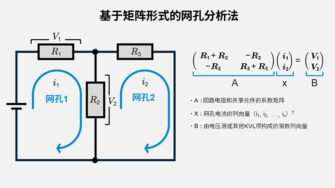 基于矩阵形式的网孔分析法