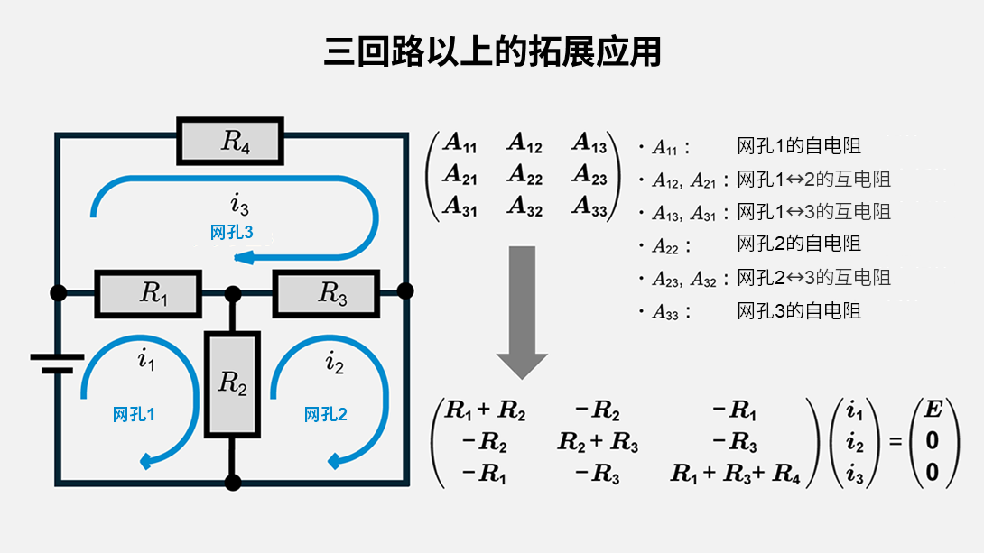 三回路以上矩阵形式的建立