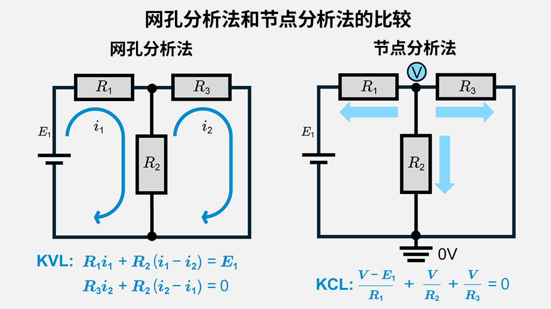 网孔分析法和节点分析法的比较