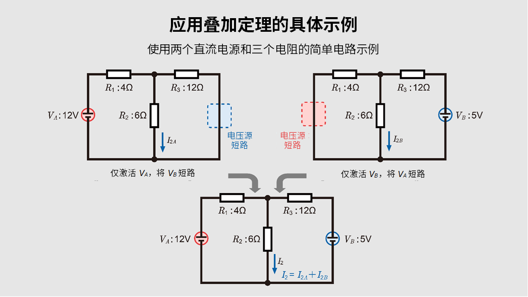 应用叠加定理的具体示例（叠加）