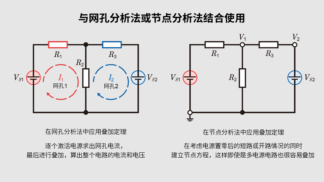 与网孔分析法或节点分析法结合使用