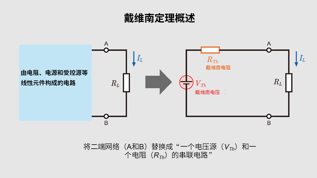 戴维南定理概述