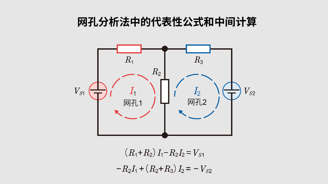  网孔分析法中的代表性公式和中间计算式
