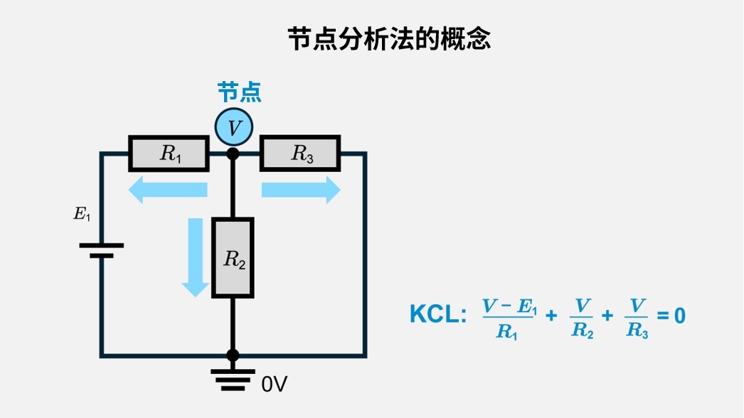 节点分析法的概念