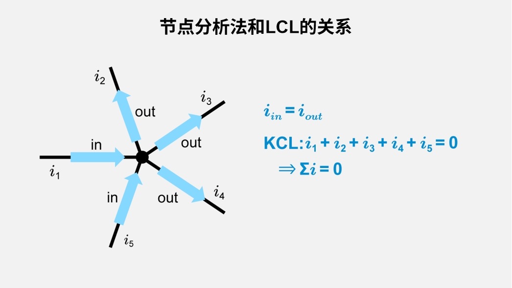 节点分析与KCL的关系