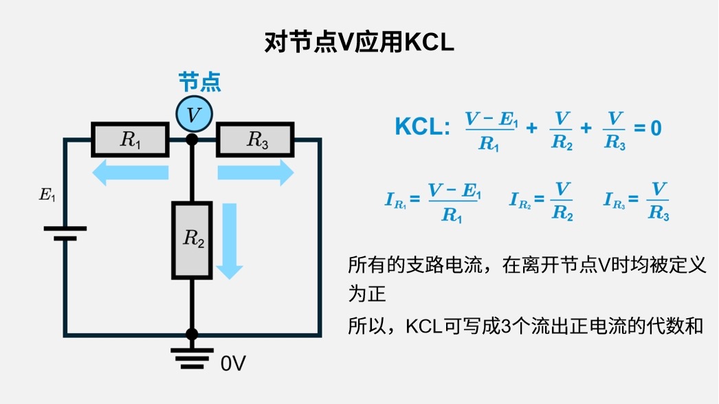 对节点应用KCL