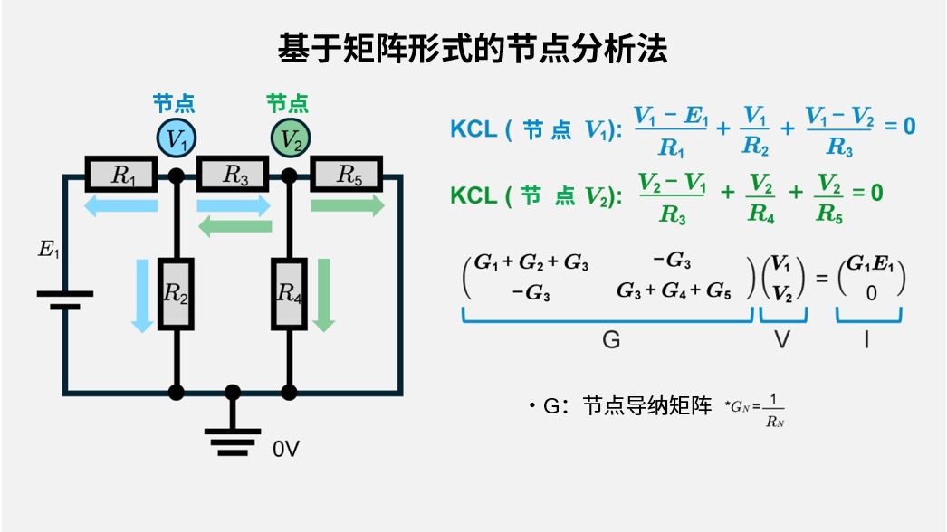 基于矩阵形式的节点分析法