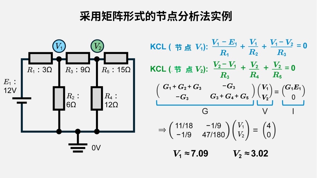 采用矩阵形式进行节点分析的实例结果