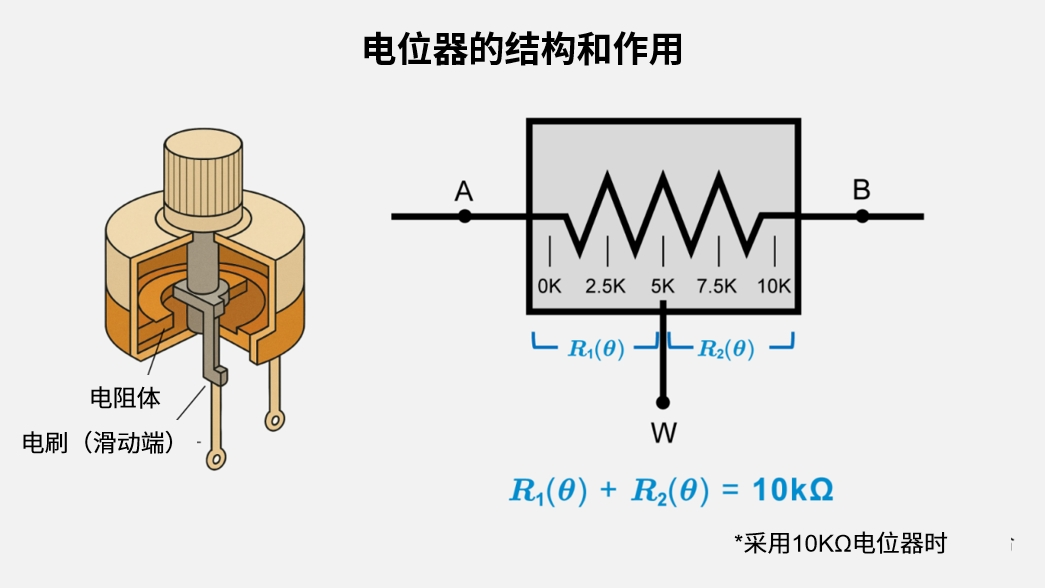 电位器的结构和作用