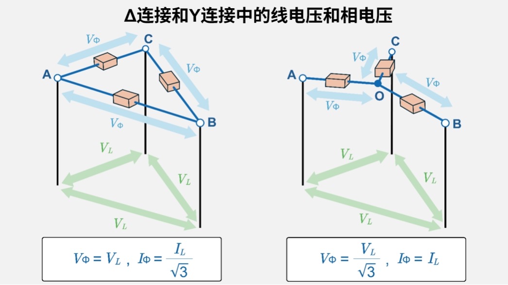 线电压和相电压的关系梳理