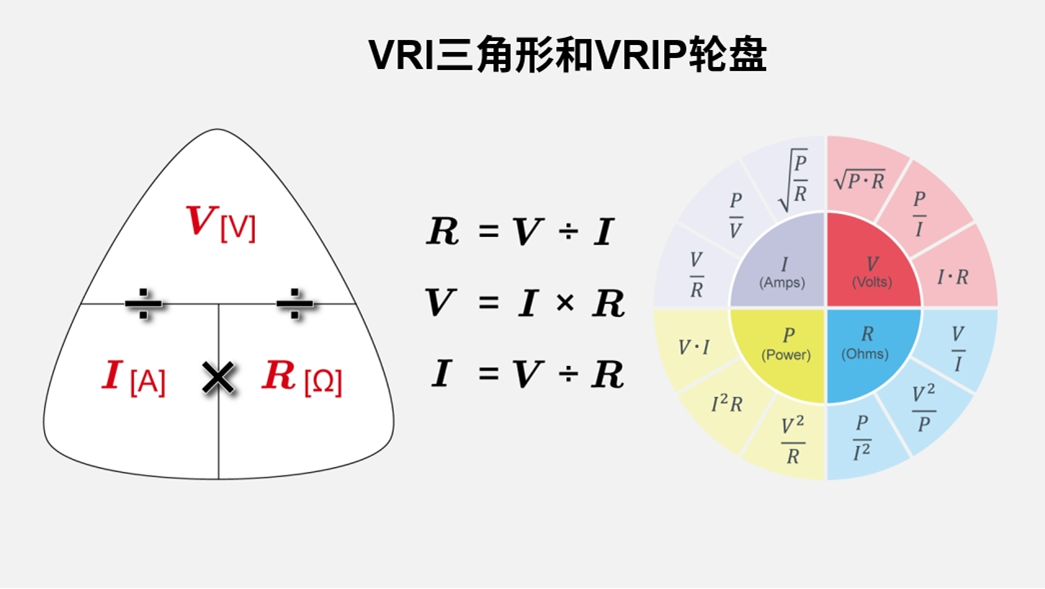 VRI三角形和VRIP轮盘